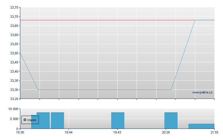 Air T Inc - NASDAQ Cons