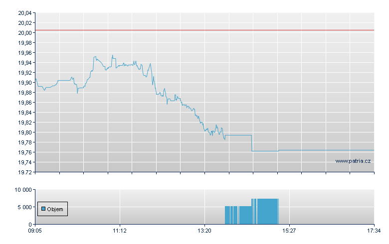 Am S&P EUR-DR- - Xetra