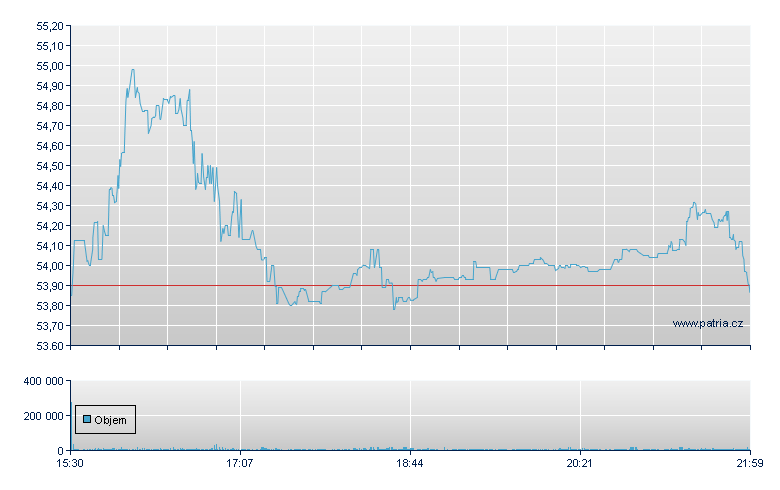 New Orient Sp ADR - NY Consolidated