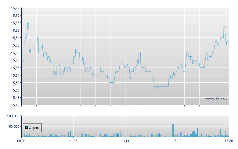 K S - Xetra