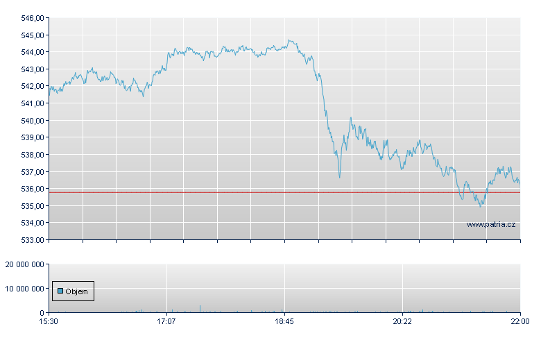 VANGUARD S&P 500 ETF - NY Consolidated