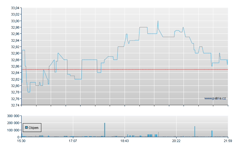 Aber Std Blm All Cm - NY Consolidated