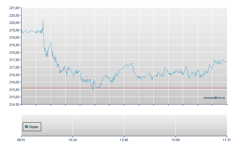 Helvetia Baloise Holding AG - Frankfurt