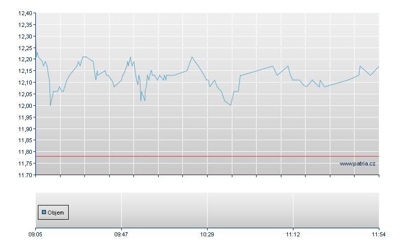 3xS DNP/RBI open - Warsaw