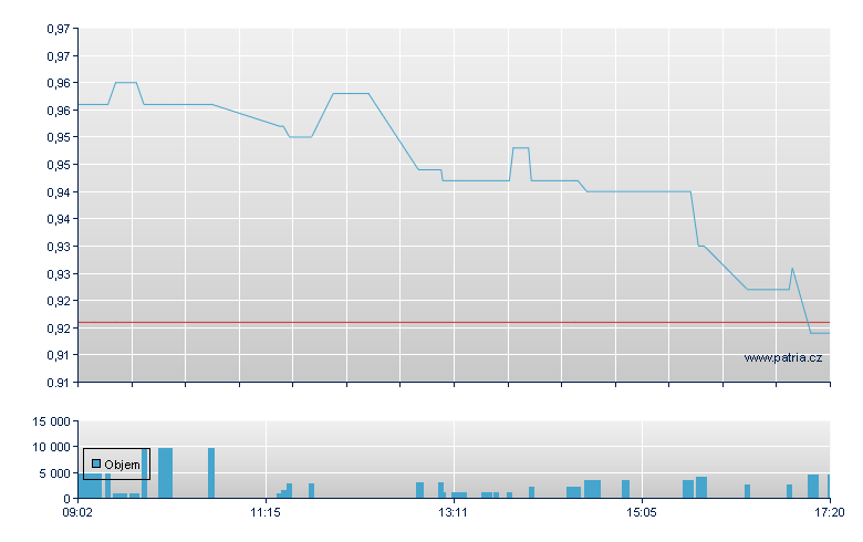 QSC AG, Ordinary, MiFID Eligible Security, Frankfurt Stock Exchange - Xetra