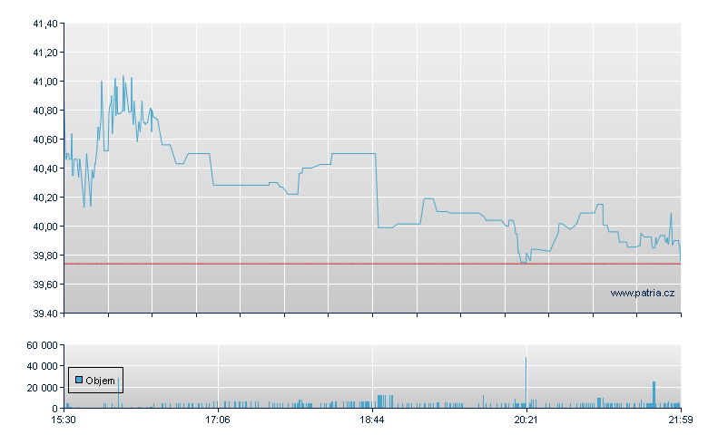 RCI Hospit Holdings - NASDAQ Cons