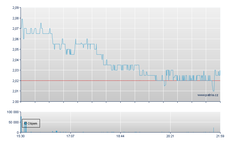 Conduent WI Rg - NASDAQ Cons