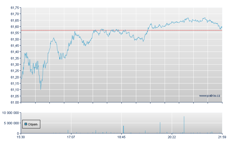 BR US Eqty Fctr Rot - NY Consolidated