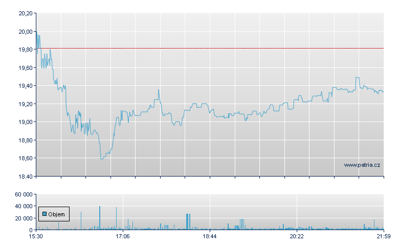 Shutterstock Inc, Ordinary, New York Consolidated - NY Consolidated