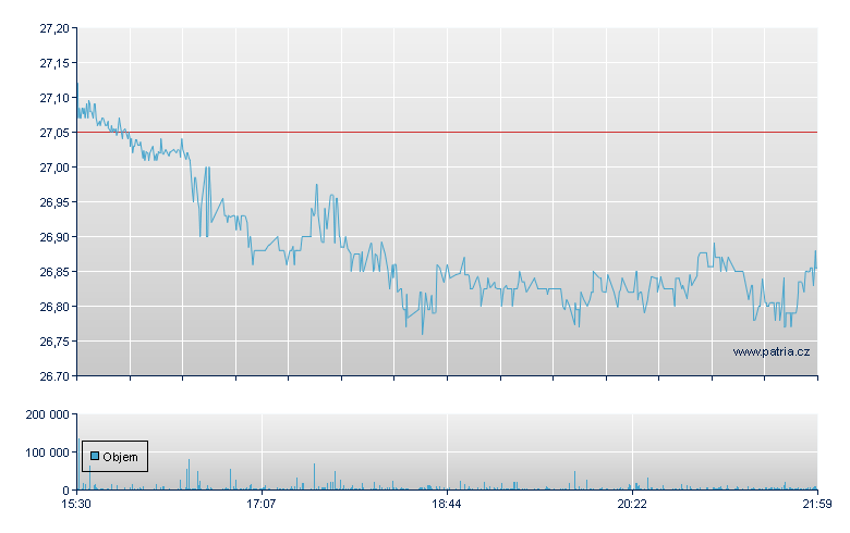 Cohen & Steers S - NY Consolidated