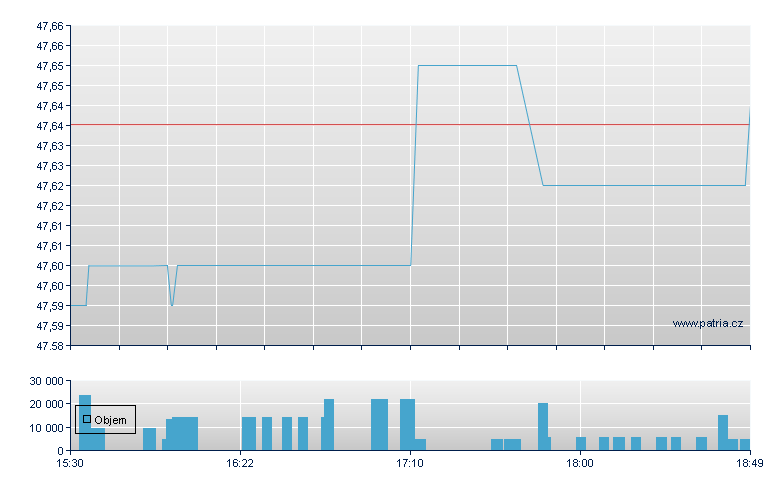 NEOS Enh Incm - NY Consolidated