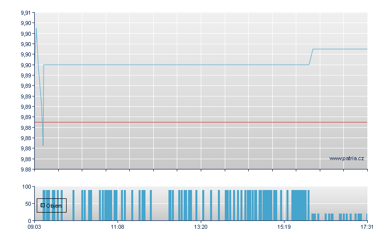 Fid Eur Qlty GBP-Ac - London