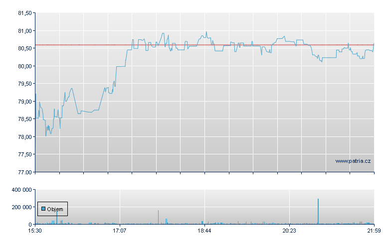Green Brick Partnrs - NY Consolidated