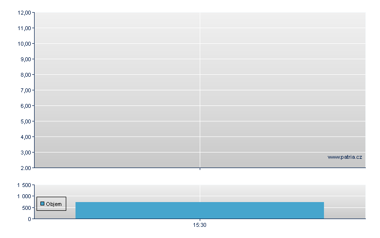 Lufthansa - US Other OTC (Pink Sheets)