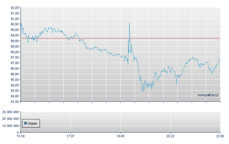 Thomson Reuters Rg - NASDAQ Cons