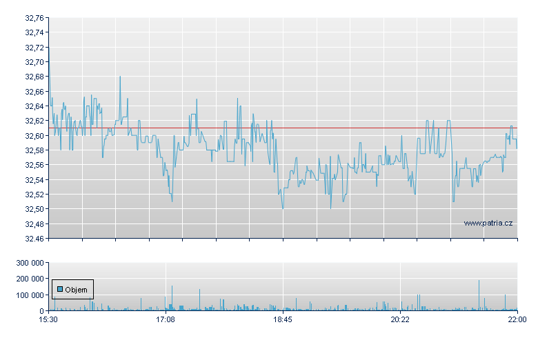 LM Intl LV Hgh Divd - NY Consolidated