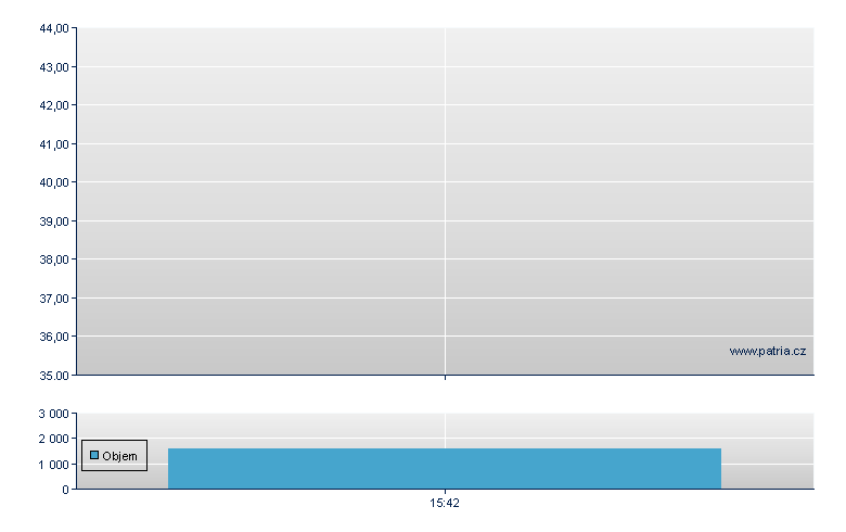 Bouygues - US Other OTC (Pink Sheets)