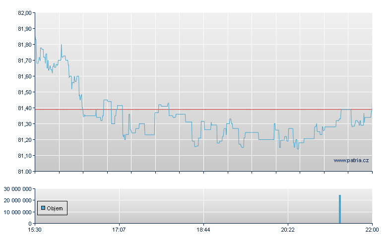 SPDR S&P 400 MID CAP VALUE E - NY Consolidated