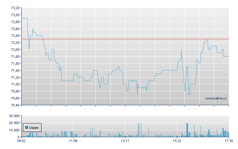 Pfisterer Br - Xetra