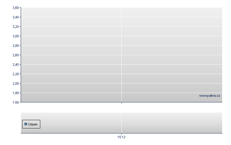 Semicon Manufat Rg - Frankfurt