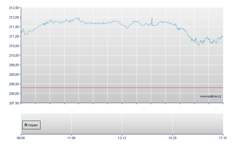 AmIS JPXN400 UEEC - Swiss Exchange
