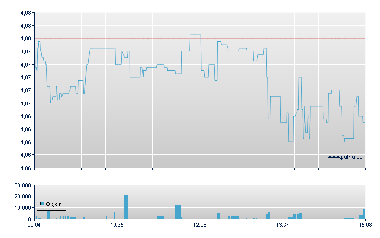 ISHARES MSCI CHINA A UCITS - Xetra