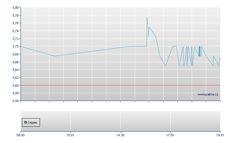Townsquare Media-A - Frankfurt