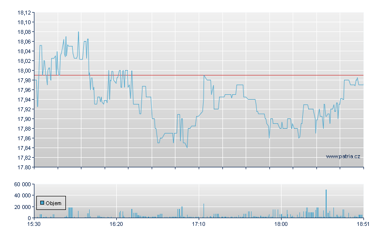 ISHARES MSCI GLOBAL SILVER M - NY Consolidated