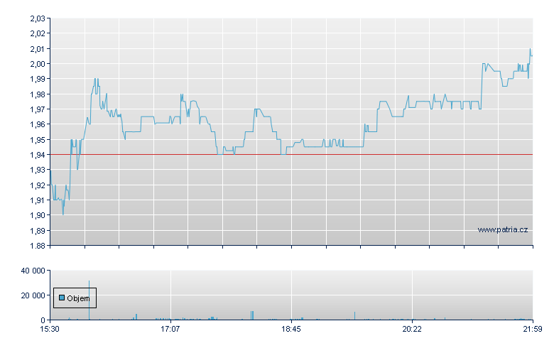 Orion Properties Inc - NY Consolidated