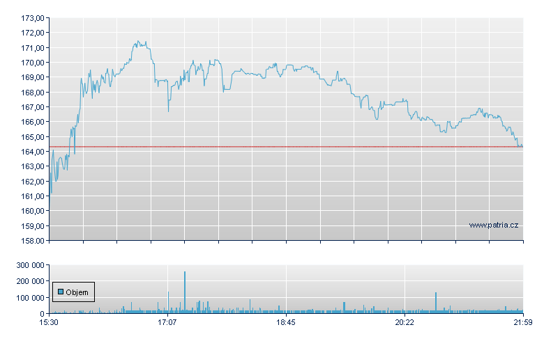 Nexstar Broadcst - NASDAQ Cons