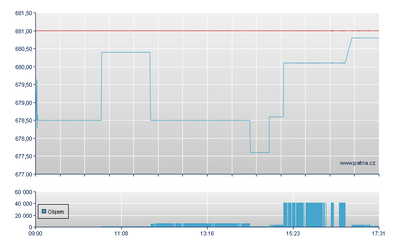 Am IS MSCI Nor UEC - Paris