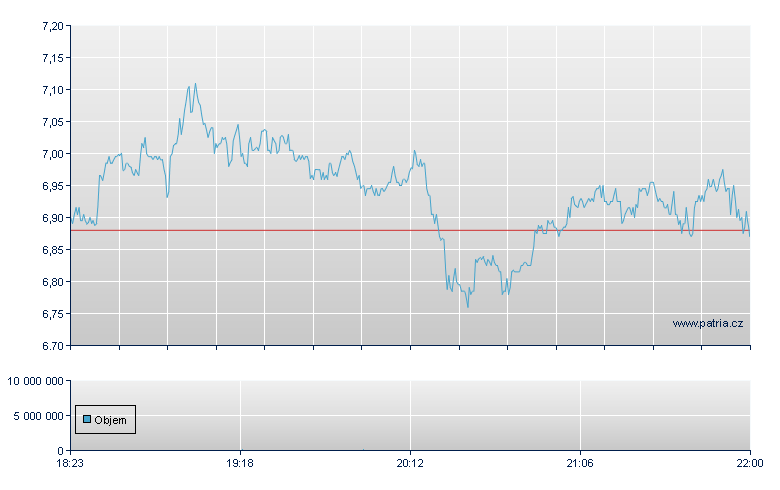 Sunrun - NASDAQ Cons