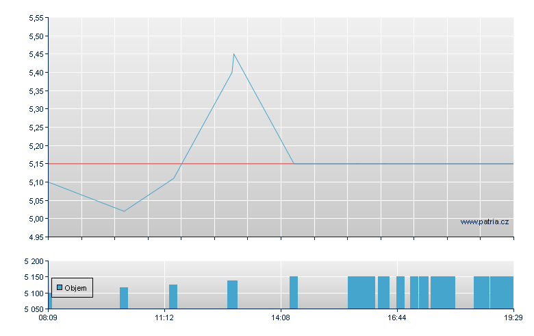 Cybin Rg - Frankfurt