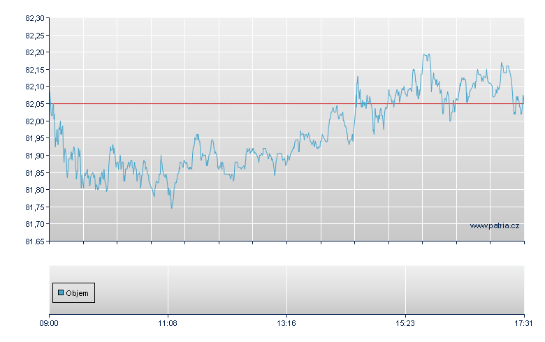 Am IS Cac 40 EUD - Swiss Exchange