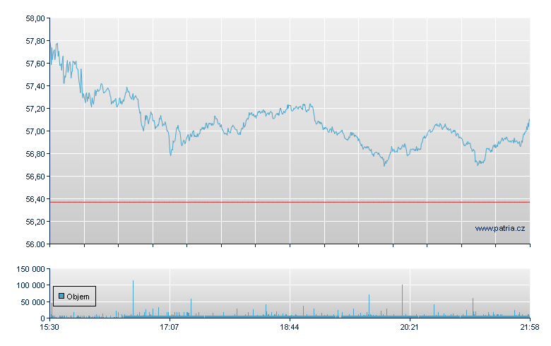 Fifth Third Banc - NY Consolidated