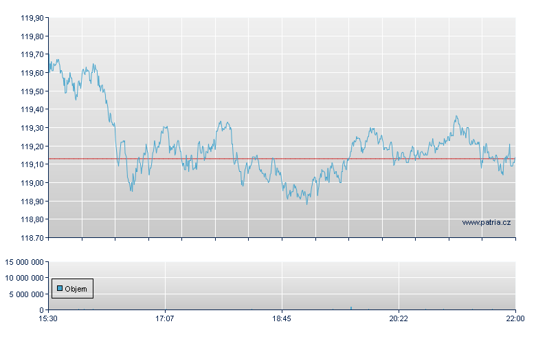 ISHARES MSCI ACWI ETF - NASDAQ Cons
