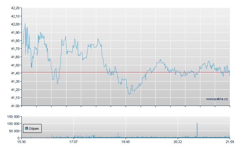 Manpower Inc - NY Consolidated