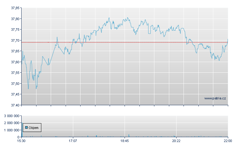Cap gr Wld Div - NY Consolidated