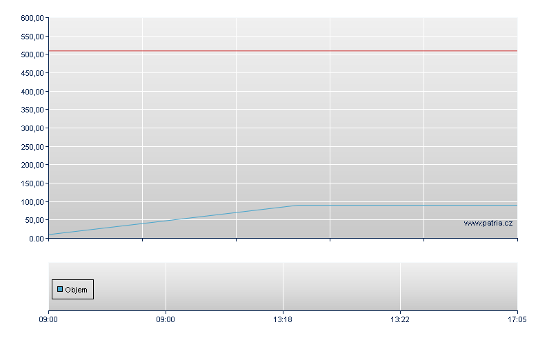 MetMax Eur Rg - Budapest