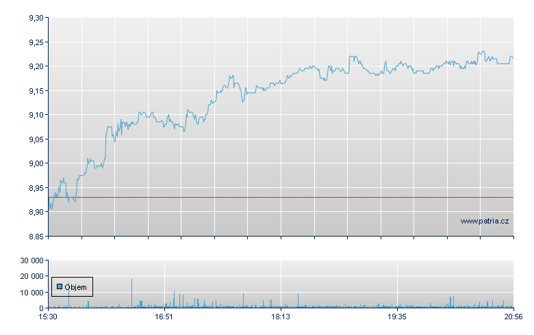 SFL Corporation Rg - NY Consolidated