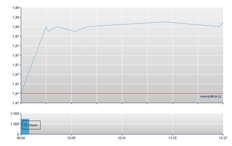 Xinjiang Goldwi -H- - Frankfurt