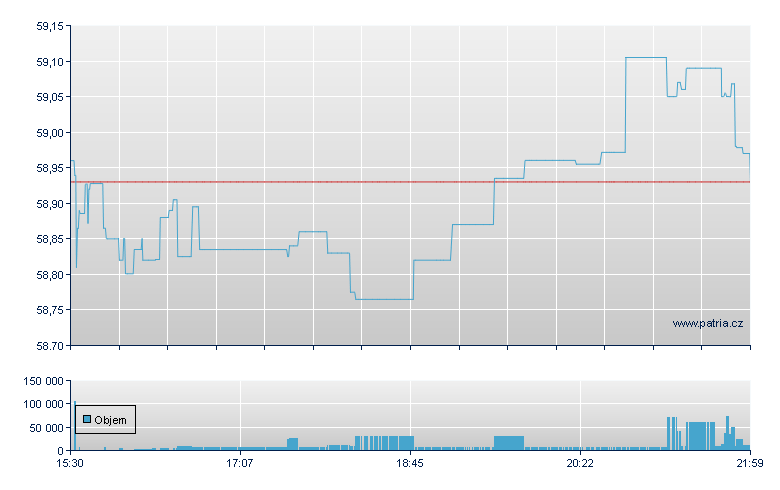 ALPS SECTOR DIVIDEND DOGS - NY Consolidated