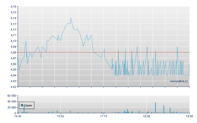 Telefonica Depository Receipt - US Other OTC (Pink Sheets)