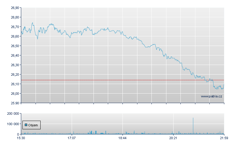 Saneamen Sao Pau Depository Receipt - NY Consolidated