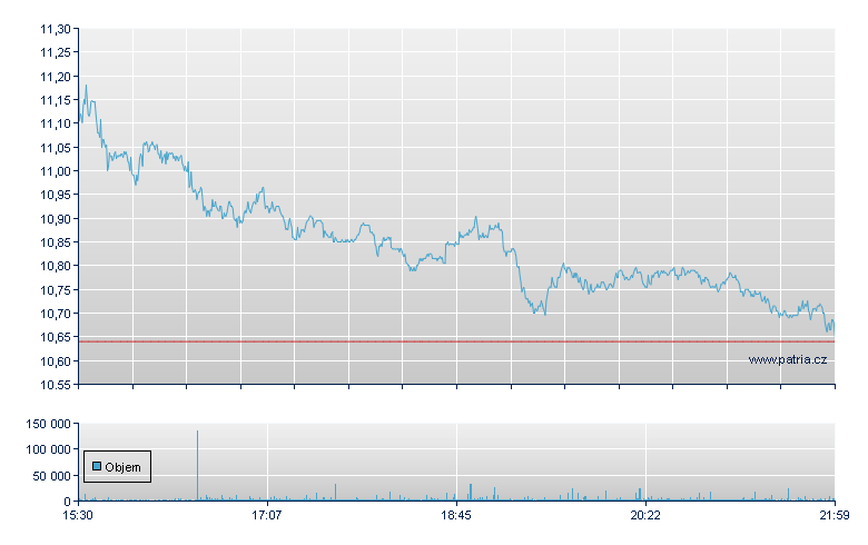 Amer Eagle Outf - NY Consolidated