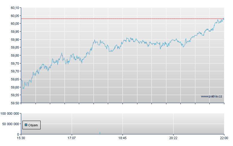 ISHARES CORE MSCI EMERGING - NY Consolidated