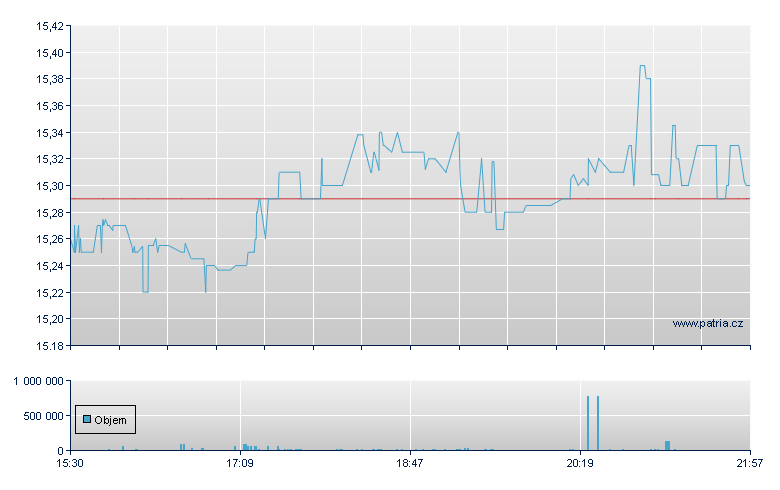 Bank of Amer DO-QQ - NY Consolidated