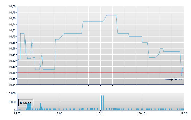 Glb Telmed& Digit - NASDAQ Cons