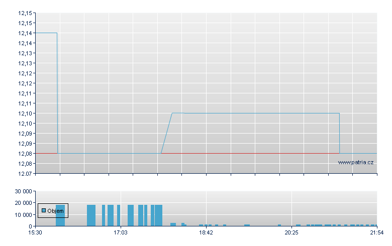 First Tr/FIDAC M - NY Consolidated