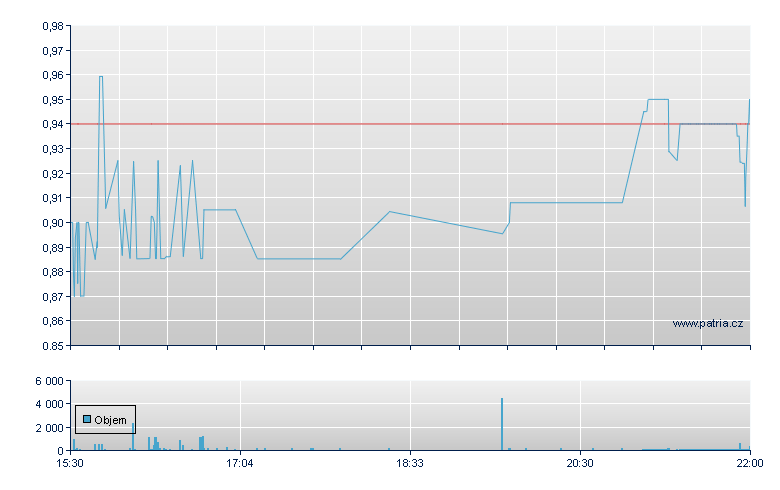 Altisource Por - NASDAQ Cons